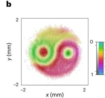 量子もつれの図
