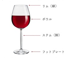 ワイングラス