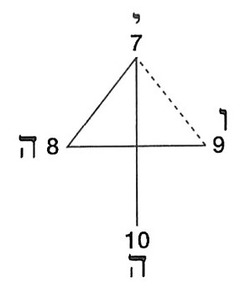 YHVH(4)