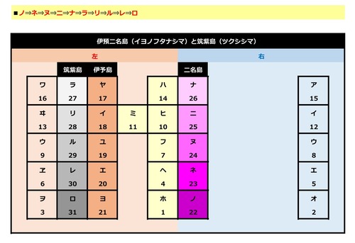 言灵なりたち p.4
