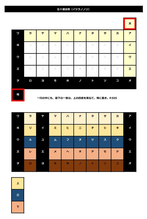 言灵なりたち p.15