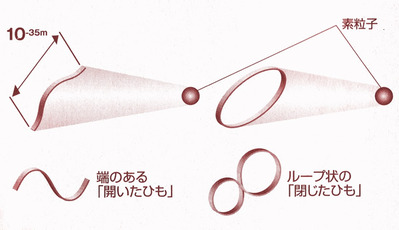 素粒子