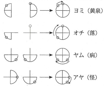 カタカムナ文法