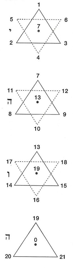 YHVH(9)