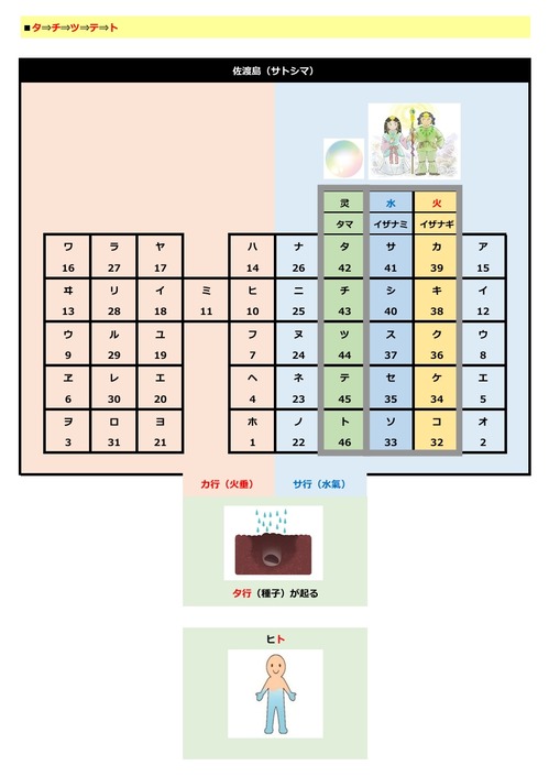 言灵なりたち p.9