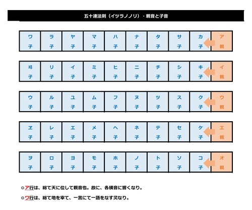 言灵なりたち p.14