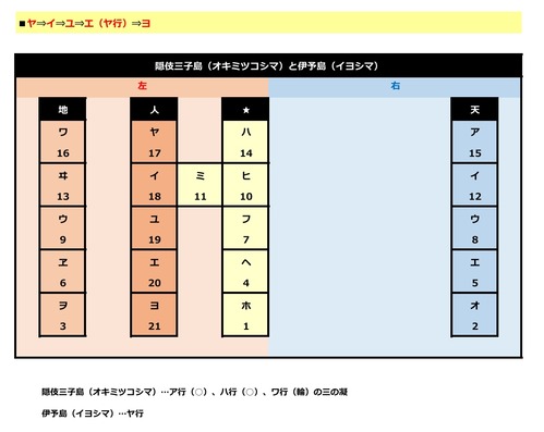 言灵なりたち p.3