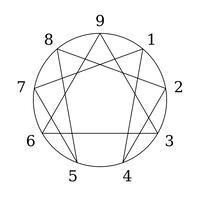 九芒星