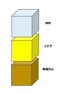 この世の三層