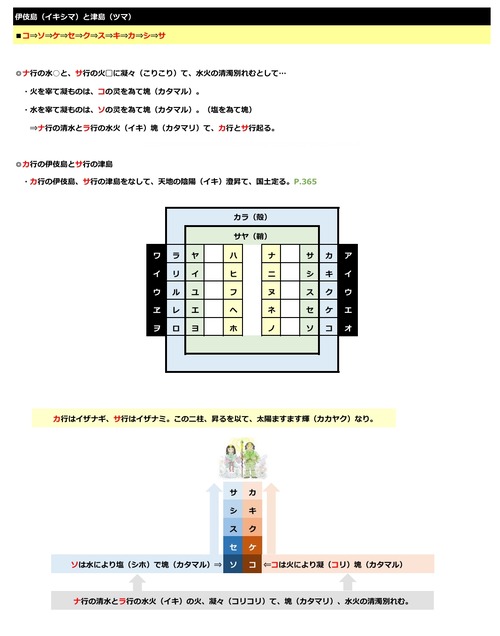 言灵イメージ p.17