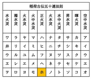 言灵ホ