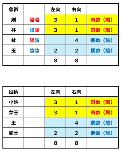 宮廷カード