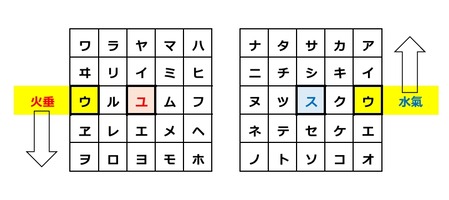 日本語五十音