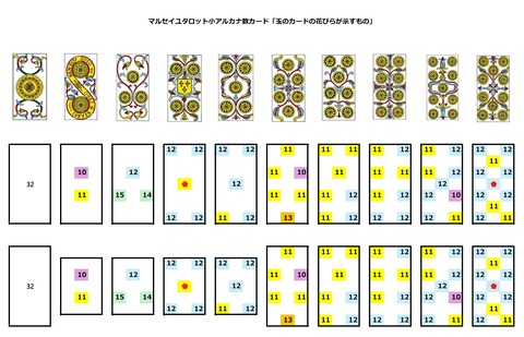 玉のカードと花びらの数