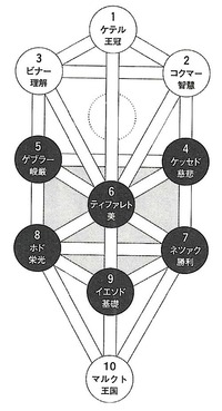 生命の木(3)