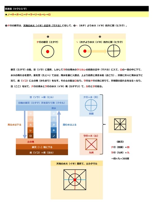 言灵イメージ p.15