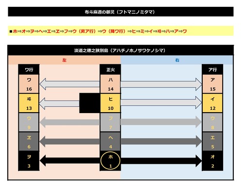 言灵なりたち p.1