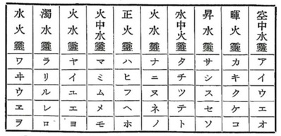 稲荷古伝