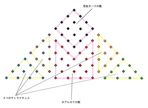 テトラクテュス
