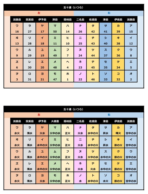 言灵なりたち p.13