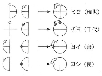 カタカムナ文法