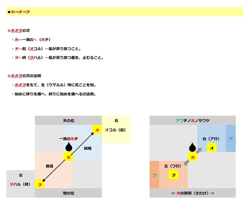 言灵なりたち p.2
