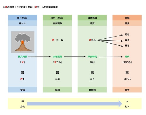 言灵なりたち p.3