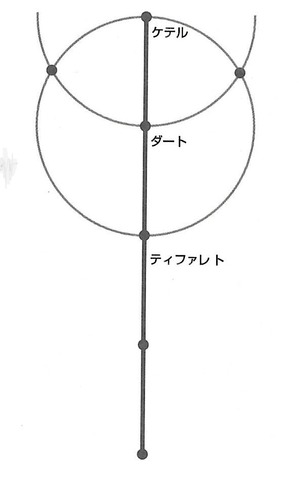 生命の木