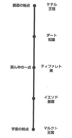 生命の木