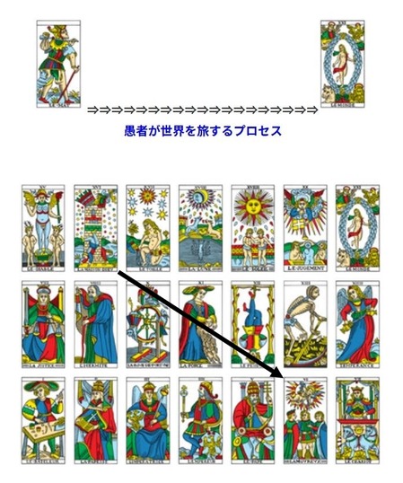 タロット曼荼羅