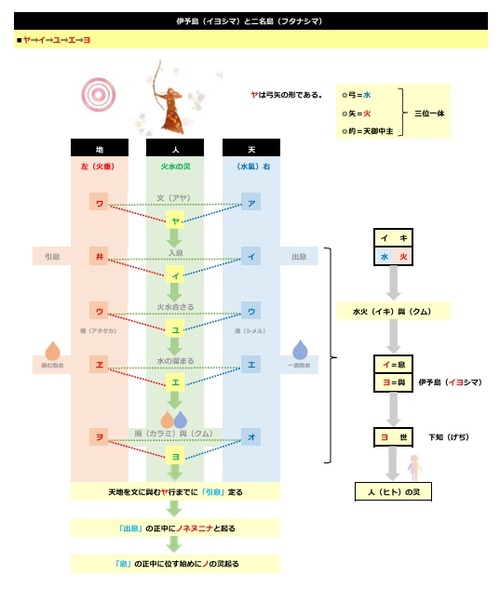 言灵イメージ p.11