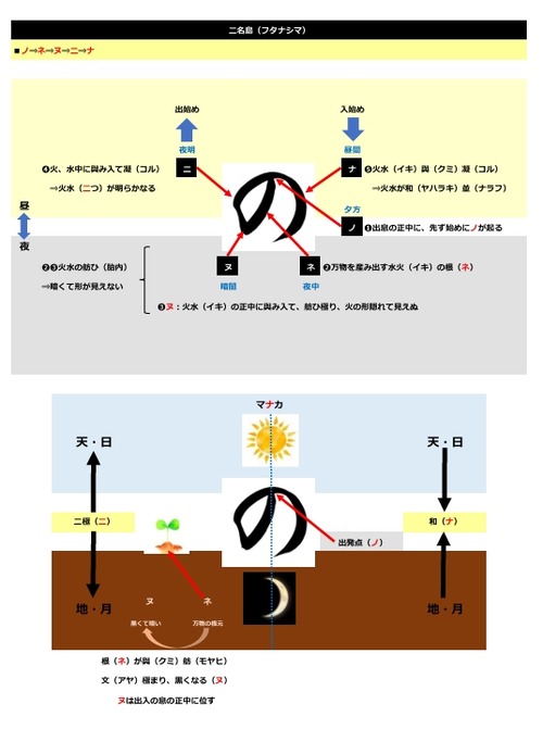 言灵イメージ p.12