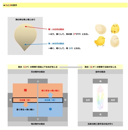 言灵イメージ p.5