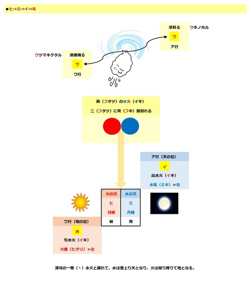 言灵イメージ p.7