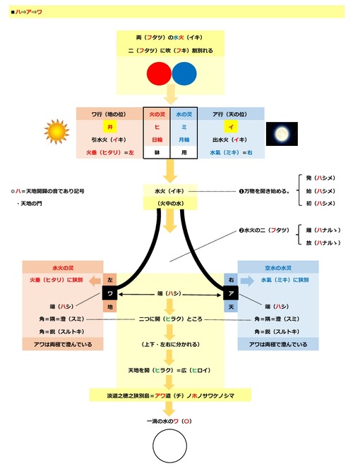 言灵イメージ p.8