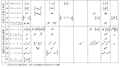 ネウマ一覧(2)