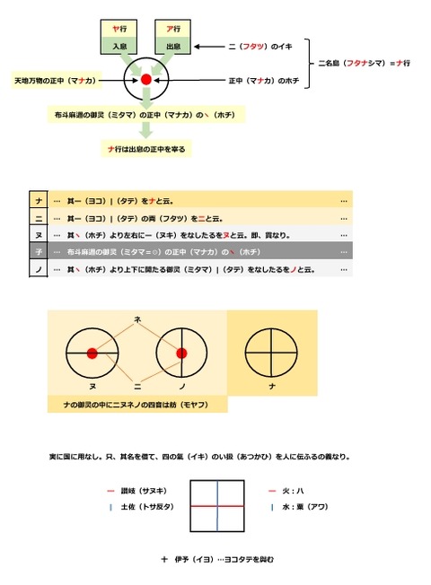 言灵イメージ p.13