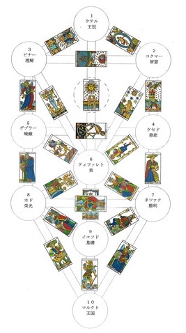 生命の木