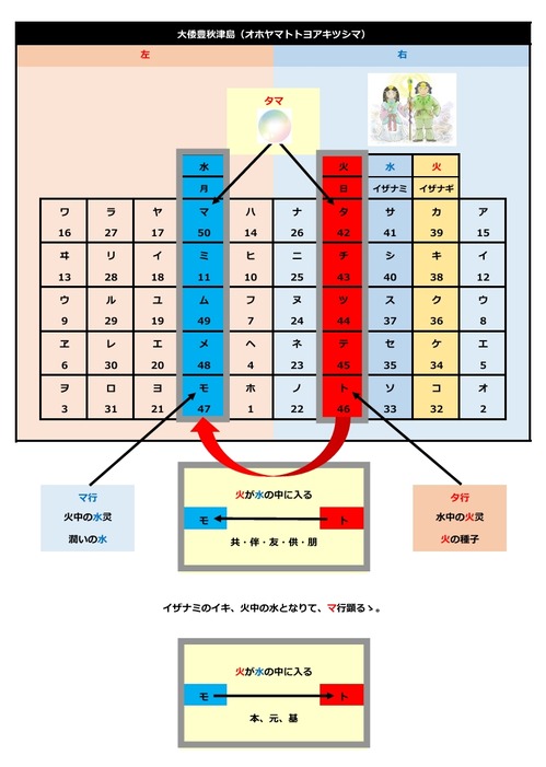 言灵なりたち p.10