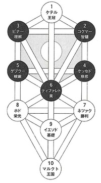 生命の木(2)
