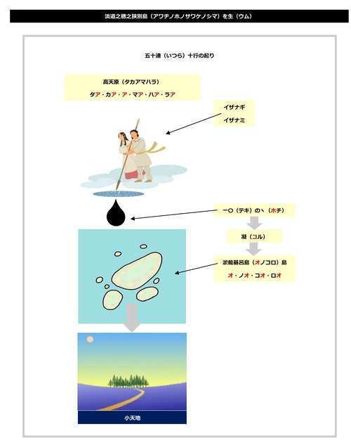 言灵なりたち p.1