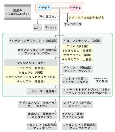 国産み