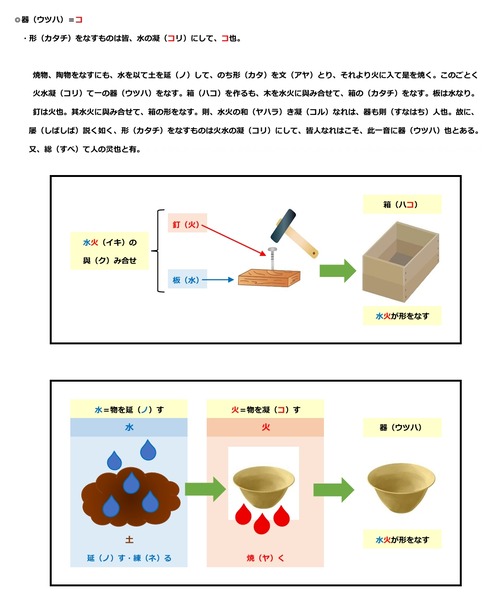 言灵イメージ p.18