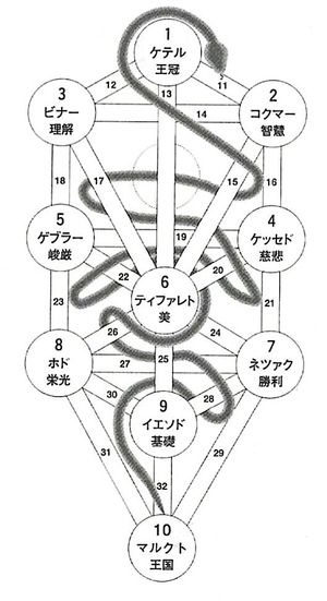 生命の木