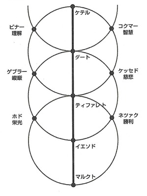 生命の木