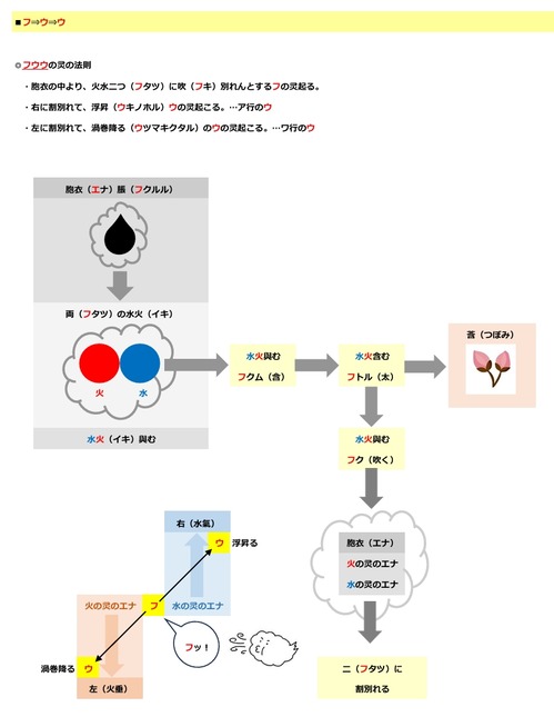 言灵イメージ p.6