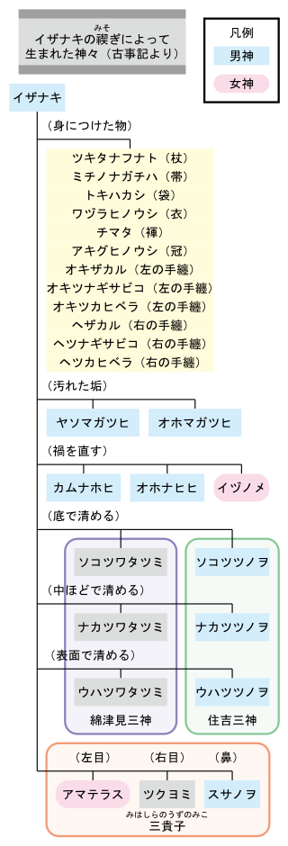 神生み