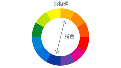 補色