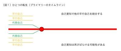 パラレルセルフ