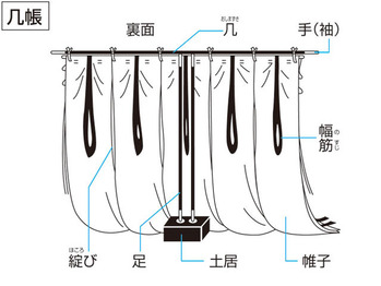 几帳